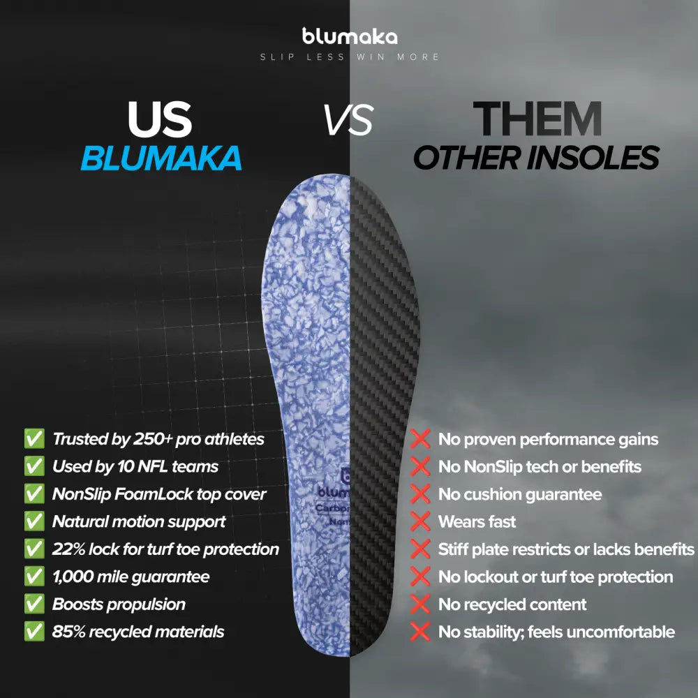 Blue and white patterned Blumaka nonslip carbon elite insole with carbon fiber texture