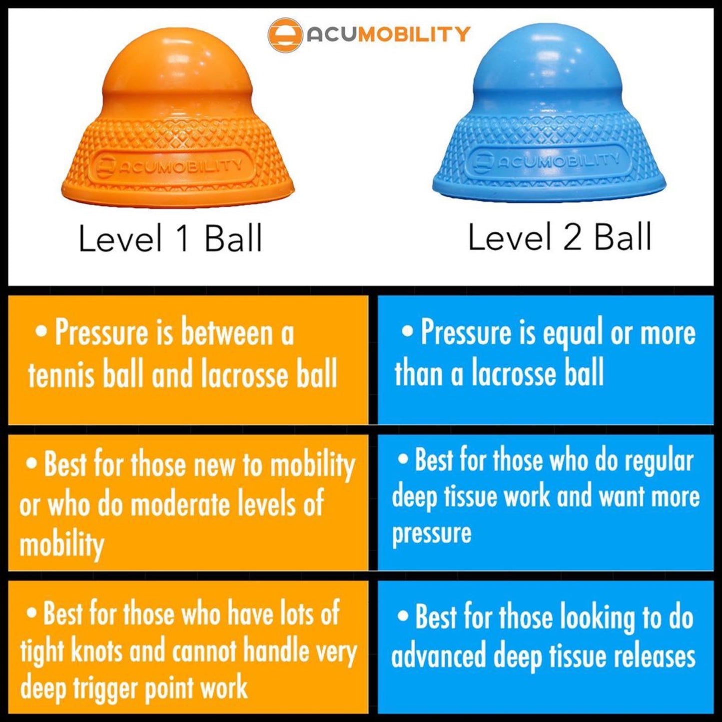 Acumobility Ball
